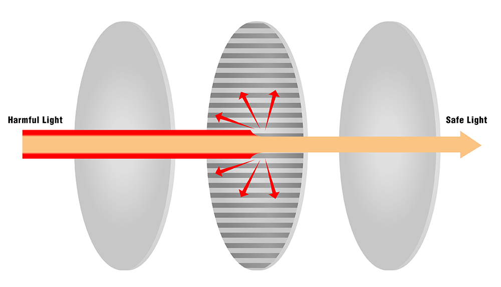 polarised